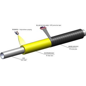 Maneuverable Polyurethane Spraying Prefabricated Insulated Steel Pipe Automatic