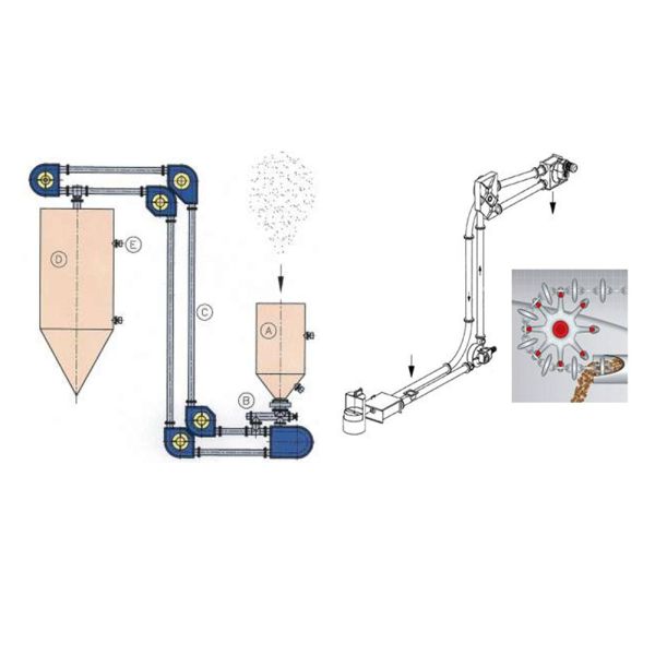 Customized stainless steel tube chain conveyors are suitable for grain, fertilizer, and feed transportation in space-saving applications.