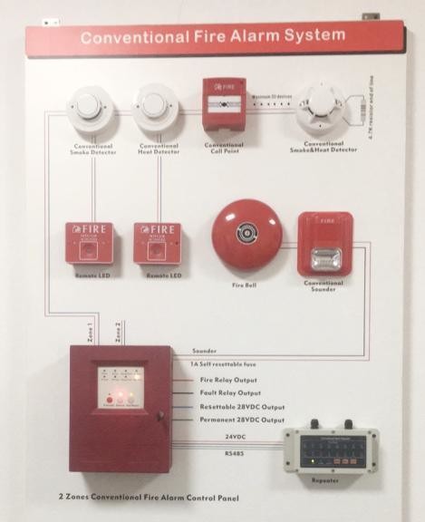 AC90-270V 4/8/16 Zone Common Fire Alarm System With Easy Wall Mount