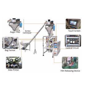 Buy cheap 420F Vertical Pouch Packing Machine Flow 2000ml Multi Function from wholesalers