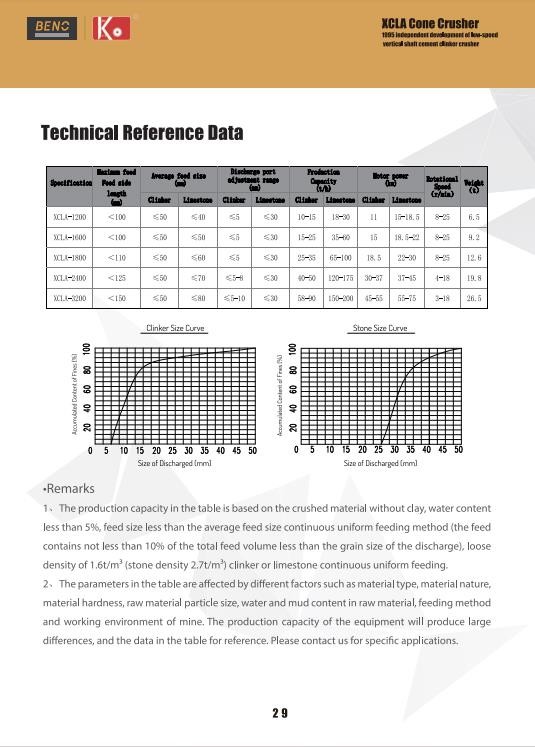 Low Speed Operation Cone Crusher Third Level Limestone Crushing Equipment