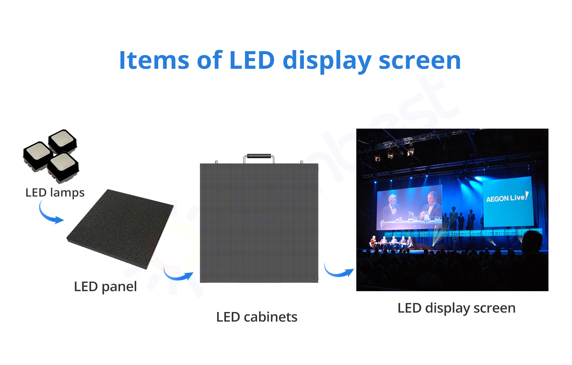 Pcb Board Outdoor Led Video Curtain SMD2121 P2.604 P2.976 P3.91 P4.81