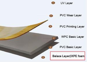 China Closed Cell Acoustic Soundproofing Foam XPE Or XLPE With Good Properties factory