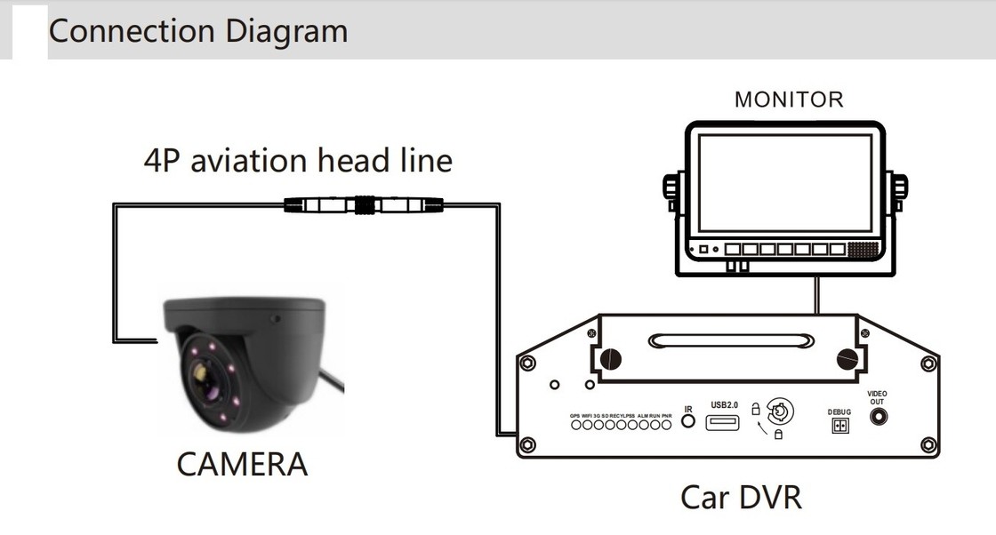 AHD Car Reversing Camera Ultra Wide Angle Night Vision Truck Side View Blind Spot Waterproof