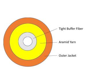 China LSZH simplex Fiber Optic Cord factory