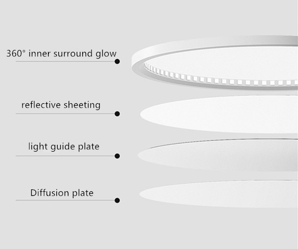 Plastic Cover Ultra Thin Ceiling Lamp for Surface Mounted Install Style application