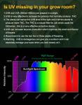 IP20 Bavagreen 480W LED Grow Light Red IR Indoor Horticulture Lighting