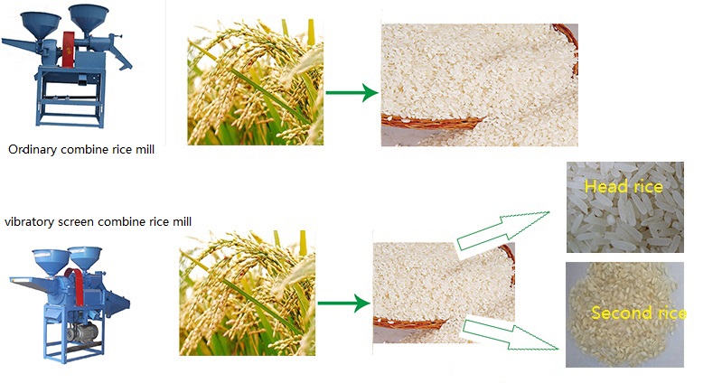 DONGYA AGRO Vibratory Screen Rice Milling Machine
