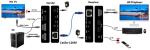 6.75Gbps 120M Fiber Optic Accessories 1080P@60Hz HDMI Over TCP IP