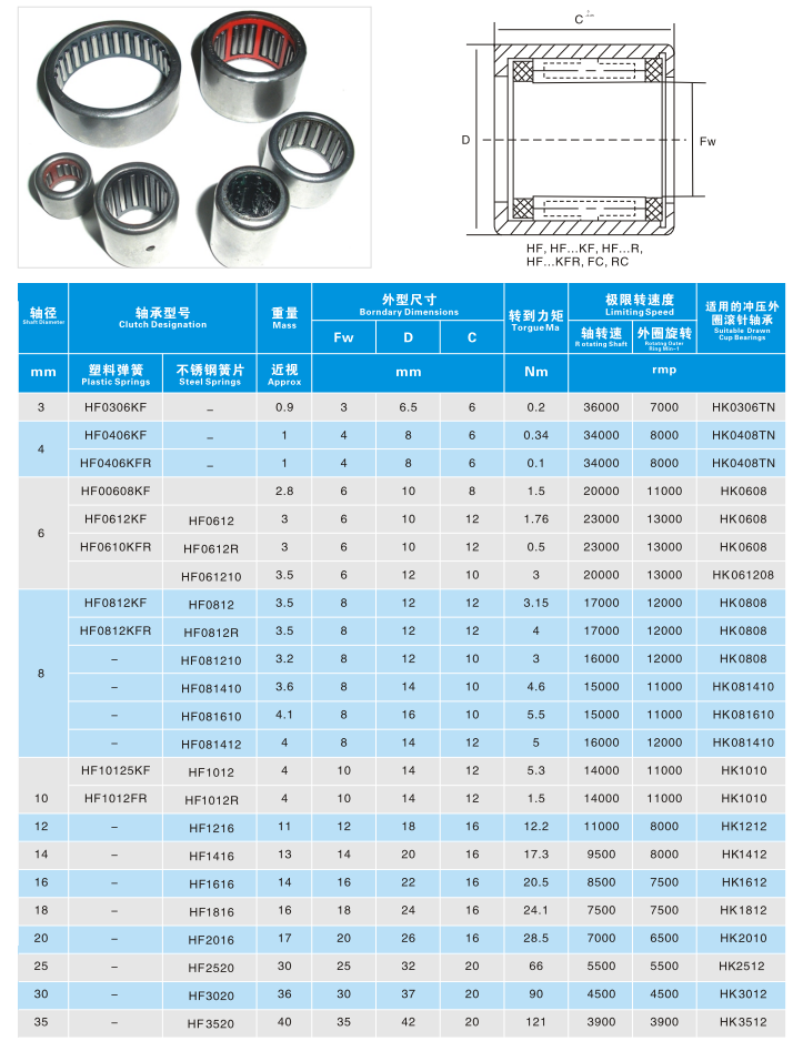 Three Cages RCB121616 Drawn Cup Clutch One Way Needle Roller Bearing Auto Clutch Roller Bearing RCB-121616