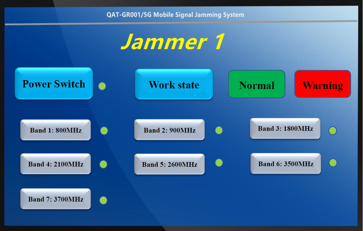 30W RF Cellular Phone Signal Jammer Designed For Qatar Emiri Diwan Palace