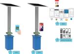 4pcs USB Socket public 120W Outdoor Cell Phone Charging Station
