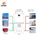 Wholesale 51.2V 100Ah 5.12kwh home energy storage battery