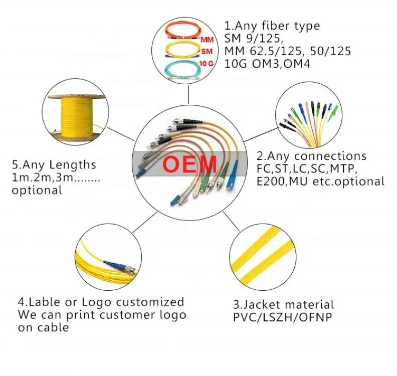 3meters 3.0mm Simplex Fiber Optic Patch Cord G652D SC UPC APC