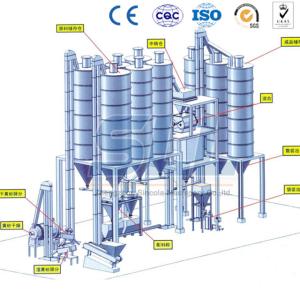 China Energy Saving 15 T/H Dry Mortar Production Line Automatic Easy Operation factory