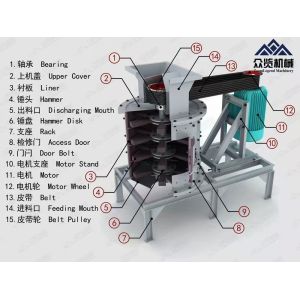 Industrial Jaw Cone Crusher Box Stone Crusher Machine Customization