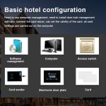 Stainless Steel Aluminum Alloy Hotel Smart Locks Remote Service Management Card