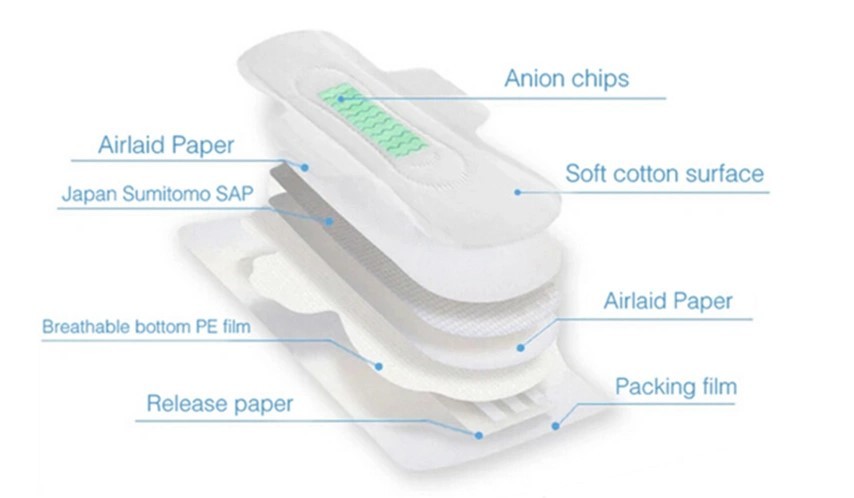 Daily Waterproof Anion Chip Long Overnight Sanitary Napkins