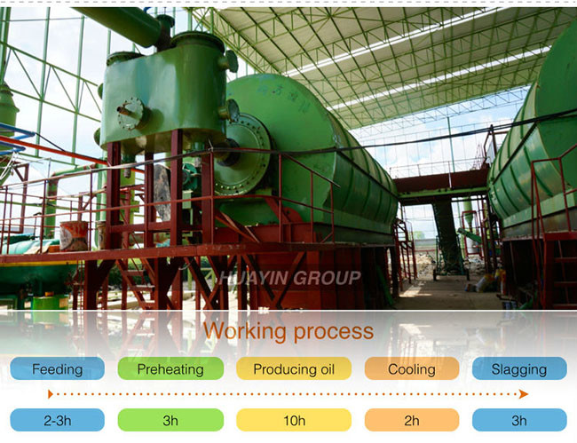 Car Pyrolysis Tyre Recycling Plant In Iran Huayin Direclty Heating