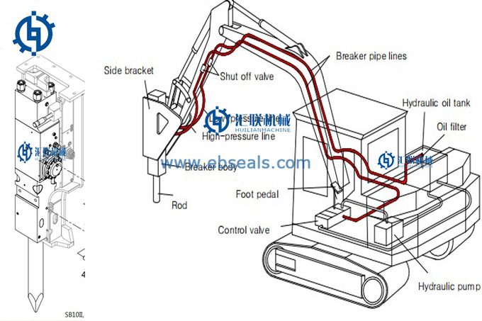 Excavator Hydraulic Breaker Hammer Hose Fitting Piping Line Kits Pipeline 1
