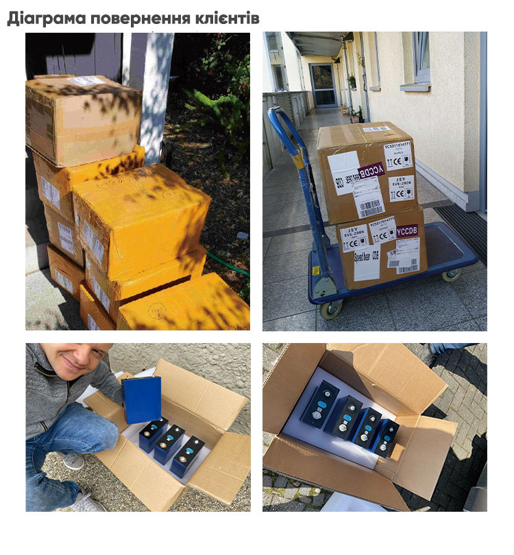 Ukraine Tax Free 4pcs 8pcs 16pcs 120ah LiFePO4 Lithium Cell By Meets Door To Door