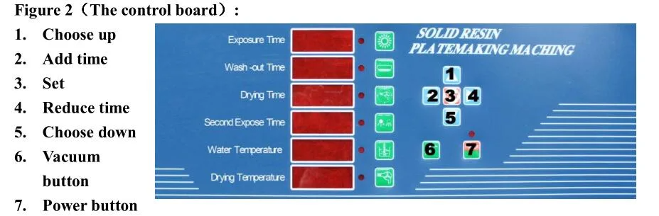 EcooGraphix All In One Model Flexo Plate Developing Machine Processor
