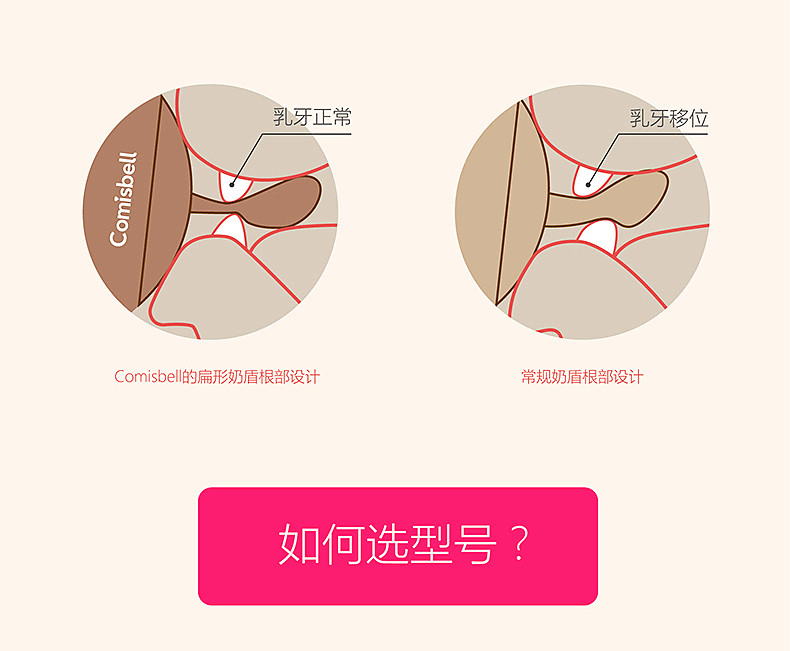 Customized Color Pacifier For Newborn Breastfed Baby