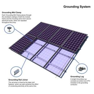 China Sus316 Sus304 Solar Panel Photovoltaic System Aluminum Grounding Lug factory