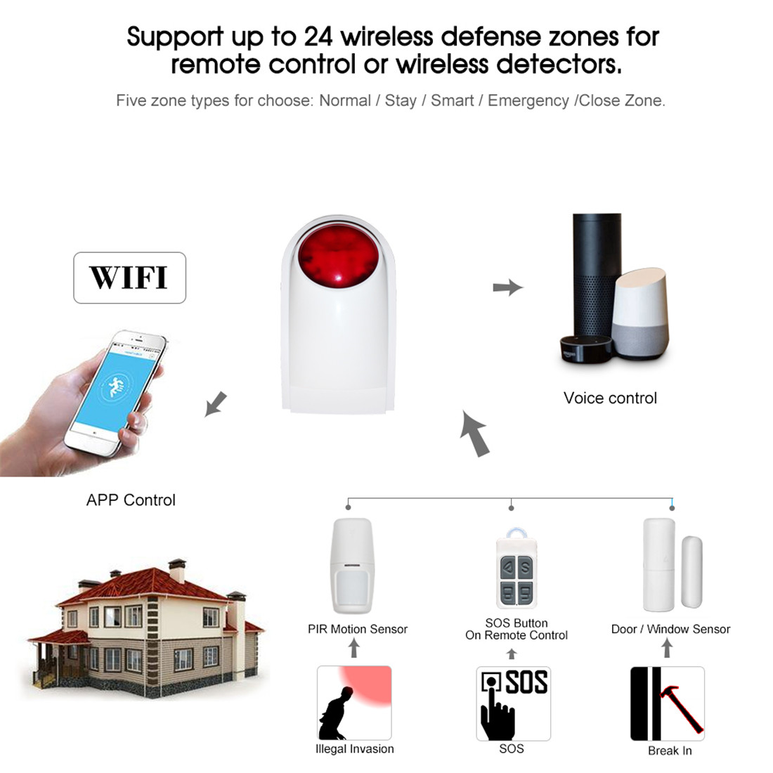 Outdoor Strobe Siren(WL-106WT)