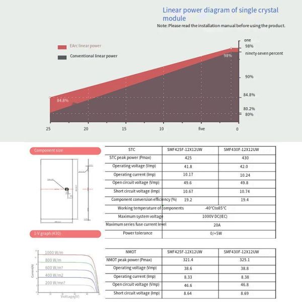 Home / Outdoor Portable Solar Panels Lightweight Flexible Photovoltaic Panels