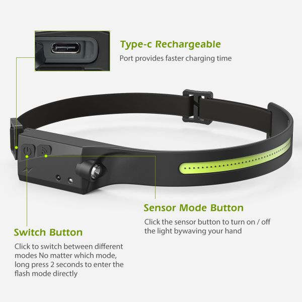 Induction Headlamp COB LED Head Lamp with Built-in Battery Flashlight USB Rechargeable Head Lamp Lighting Modes