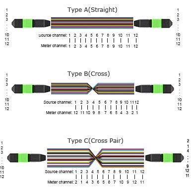MTP MPO Fiber Patch Cord