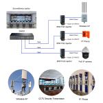 Industrial Gigabit 95W 802.3bt PoE++ Injector (12~48VDC)