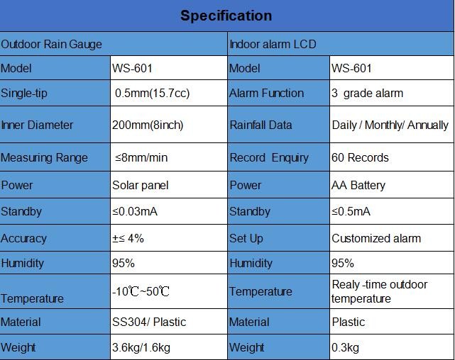 Weather Station and Rainfall Measurement 3.5kg Tipping Bucket Rain Gauge with Solar Panel Power Supply System
