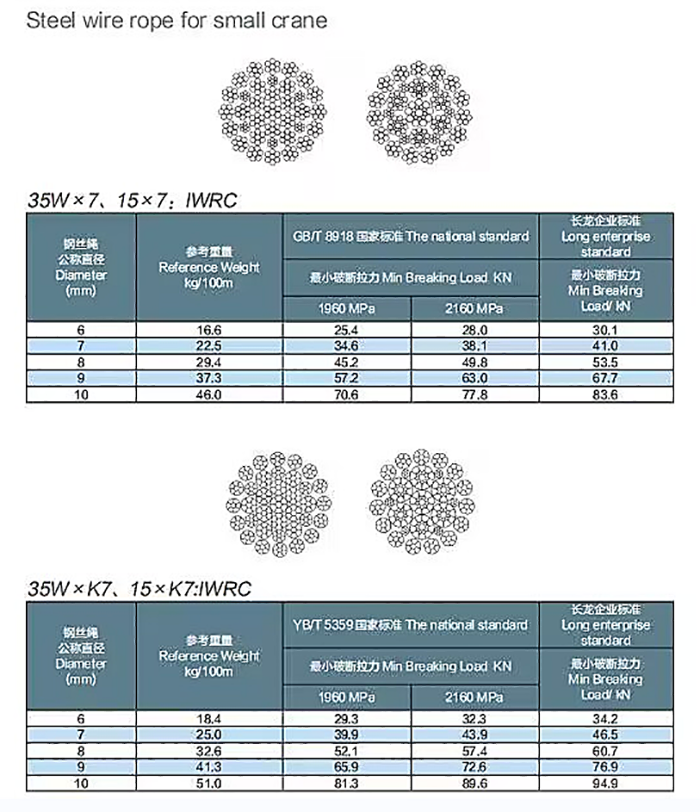 OEM Accepted 35Wx7 35WxK7 15xK7 15x7 IWRC Main Hoist Rotation Resistant Steel Wire Rope Anti-Twisting Cable