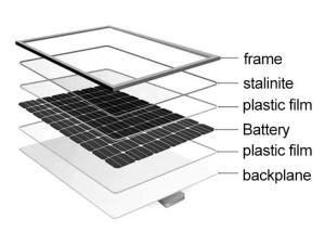 China 530W 540w Solar Panel 500W 520W Mono All Bl Ack Solar Panels factory