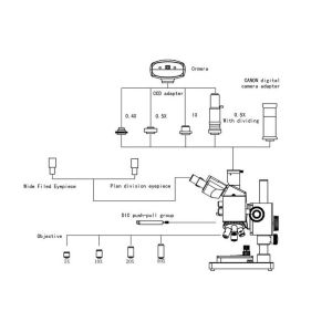 Infinity Optic System Digital Metallurgical Microscope with DIC and LED