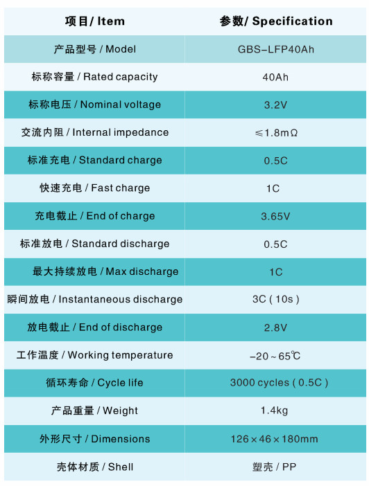 High Capacity LiFePO4 12V 40Ah Battery Pack for off-Grid Solar Power System