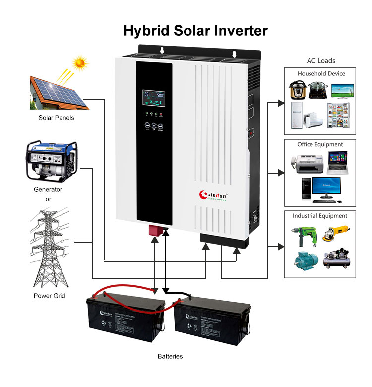 how to use off grid solar inverter without battery