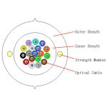 2-144core Ftth 200N GJFH Indoor Riser Optical Cable