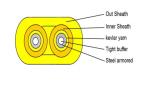 Single/Multi Mode Indoor Fiber Optic Cable with Aramid Yarn Strength Member and
