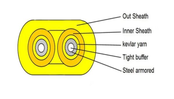 Single/Multi Mode Indoor Fiber Optic Cable with Aramid Yarn Strength Member and