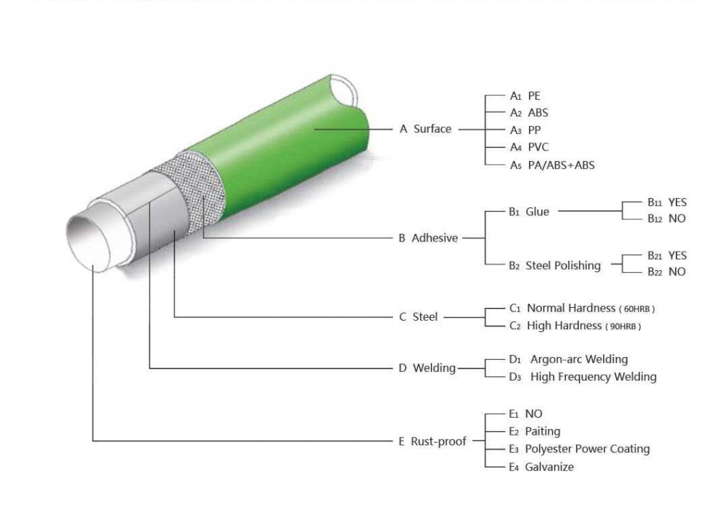 Black ABS pipe/colored lean tube/compound lean pipe for rack
