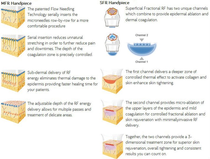 CE approved best selling 0.3-3mm adjustable factory price Fractional RF microneedle machine