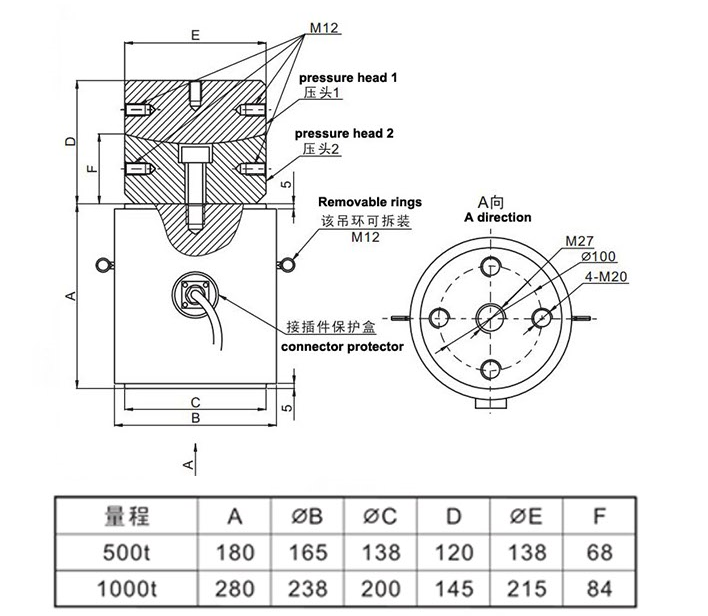 Heavy Duty Analog Column Type Load Cell 10T 30T 50T 100T 200T  300T 500T 1000T for Compression Testing Machine