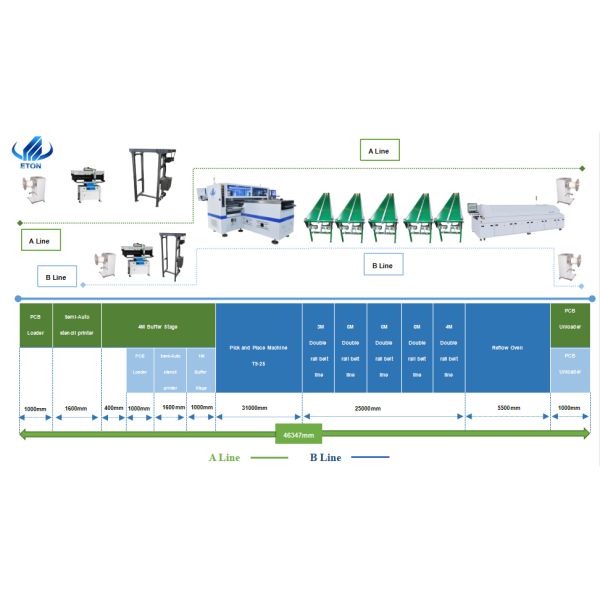500000CPH Roll To Roll LED SMT Chip Mounter SMT High Speed Pick And Place Machine