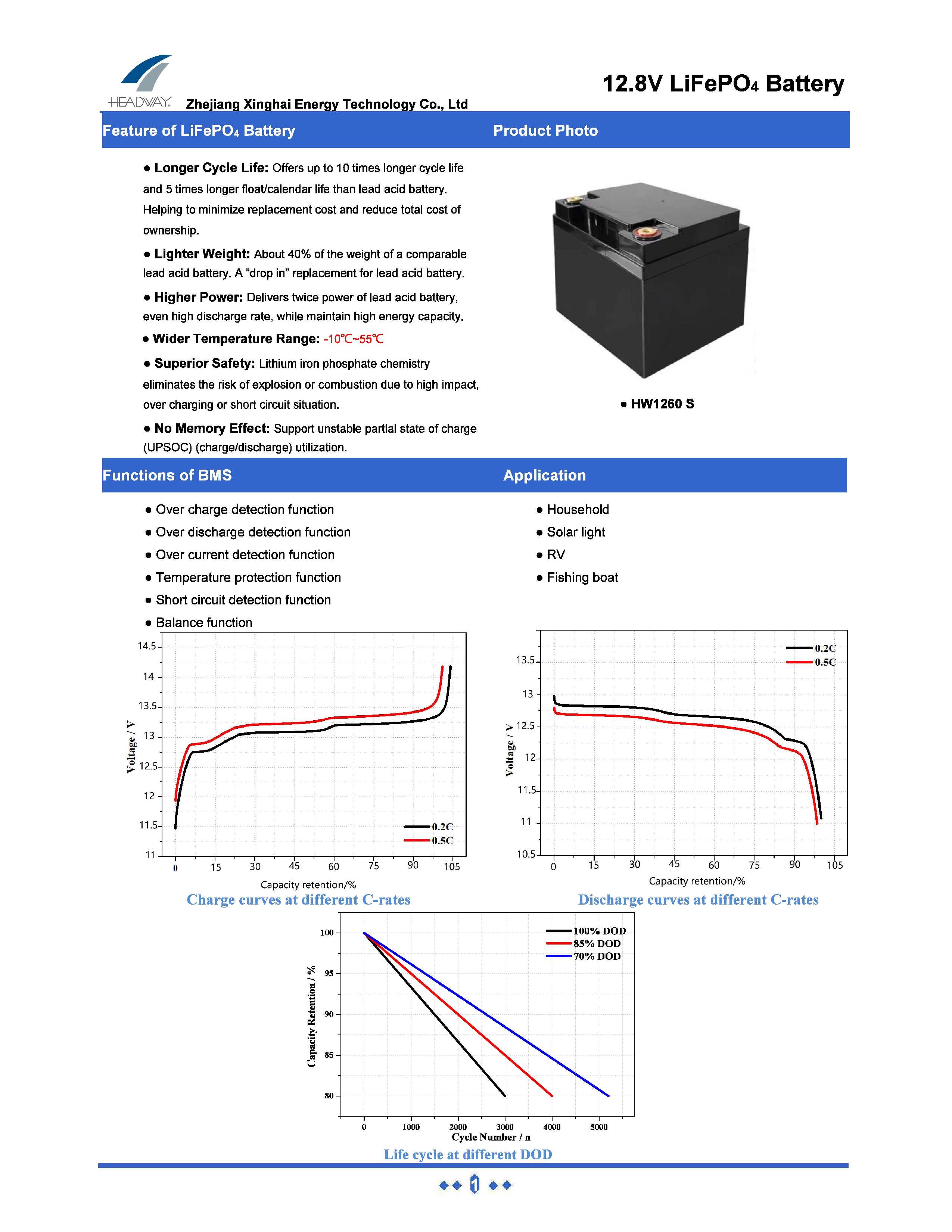 Headway 12V60Ah Lithium Battery HW1260S Solar Back-up Energy Storage Battery 12.8V60Ah Lithium Battery