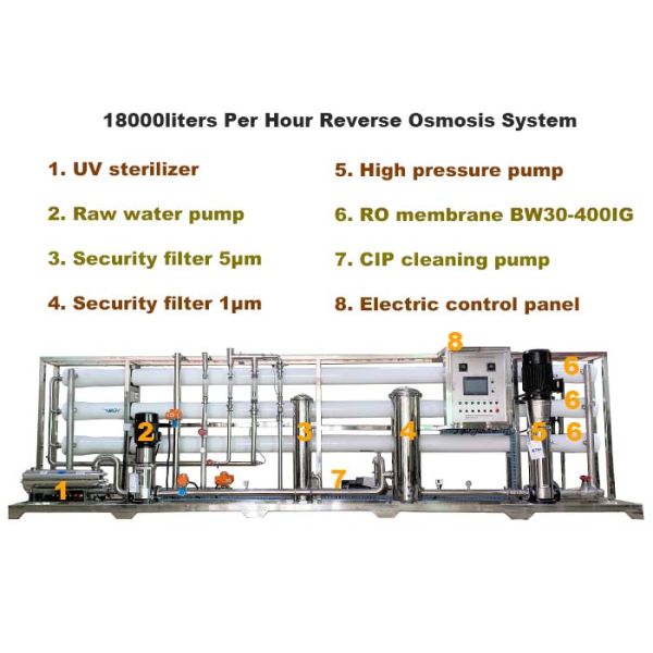 High Efficiency 18TPH Pure Water Reverse Osmosis System Commercial / Industrial