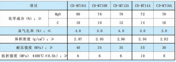 Excellent Thermal Shock Resistance Magnesium Carbon Bricks for Steel Industry at Affordable