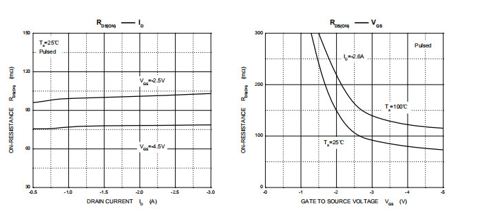 HXY2301-2.8A Mosfet Power Transistor